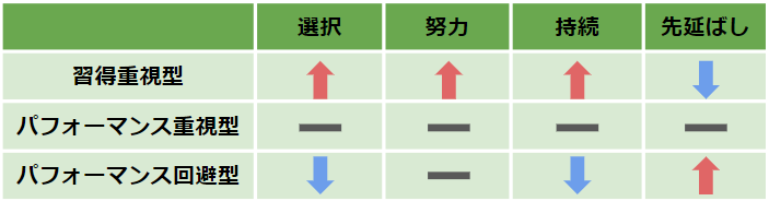 親の向き合い方の三タイプと子どもの勉強意欲との関係