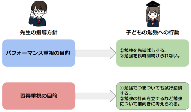 先生の指導方針と子どもの勉強意欲